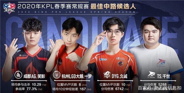 LPL 年度纪录片 ＂Seeing is Believing＂ Bilibili Gaming 的一集将于11月16日播出。